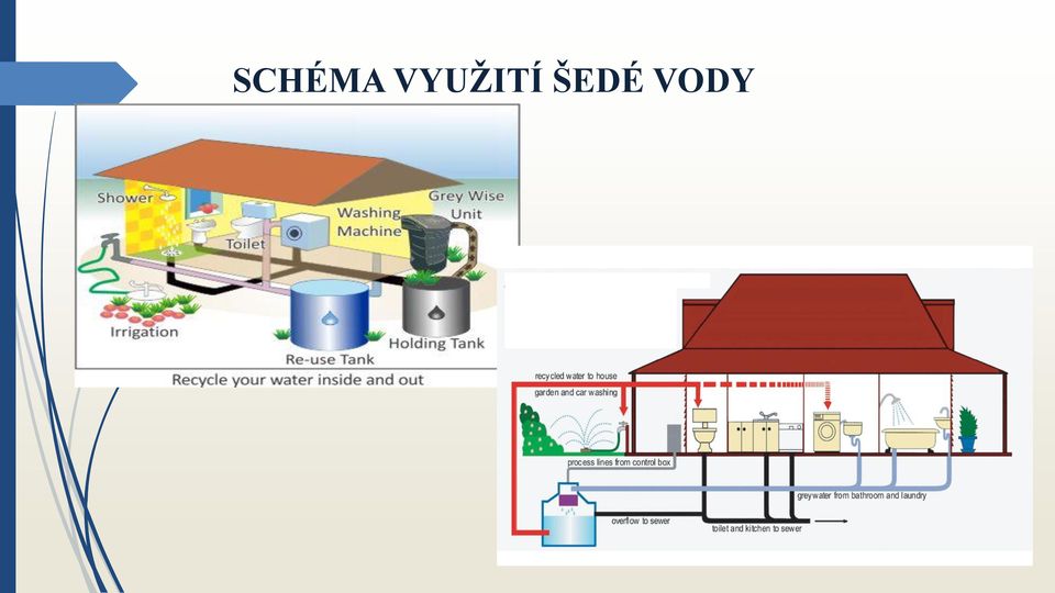 ŠEDÉ VODY