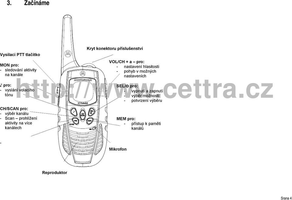 vyslání volacího tónu - vypnutí a zapnutí - výběr možnosti - potvrzení výběru CH/SCAN pro: - výběr