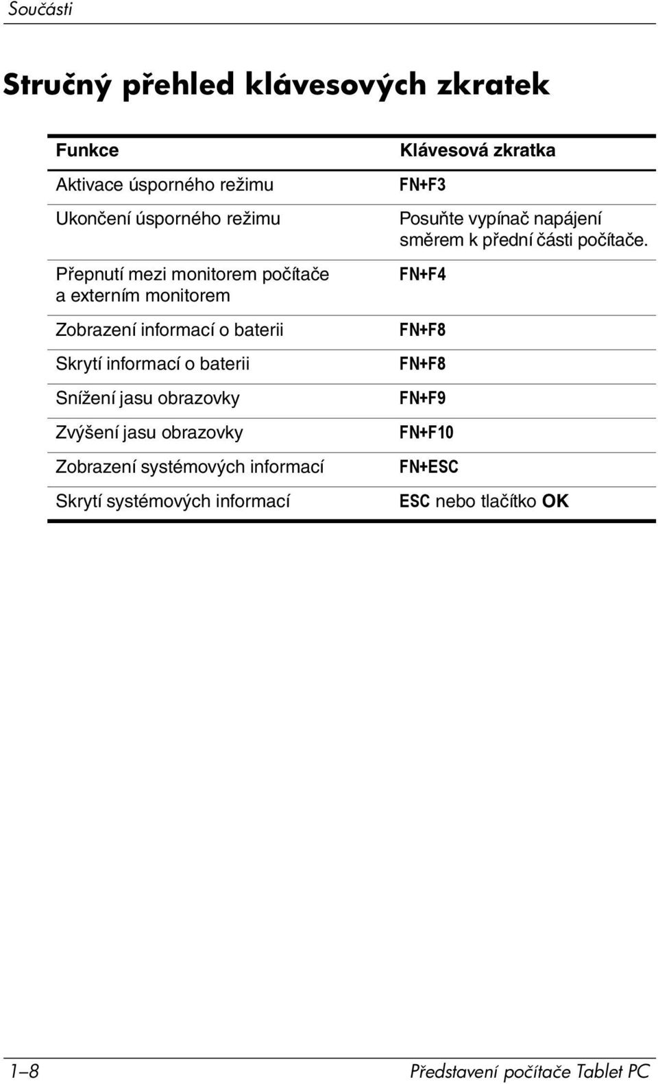 jasu obrazovky Zobrazení systémových informací Skrytí systémových informací Klávesová zkratka FN+F3 Posuňte vypínač