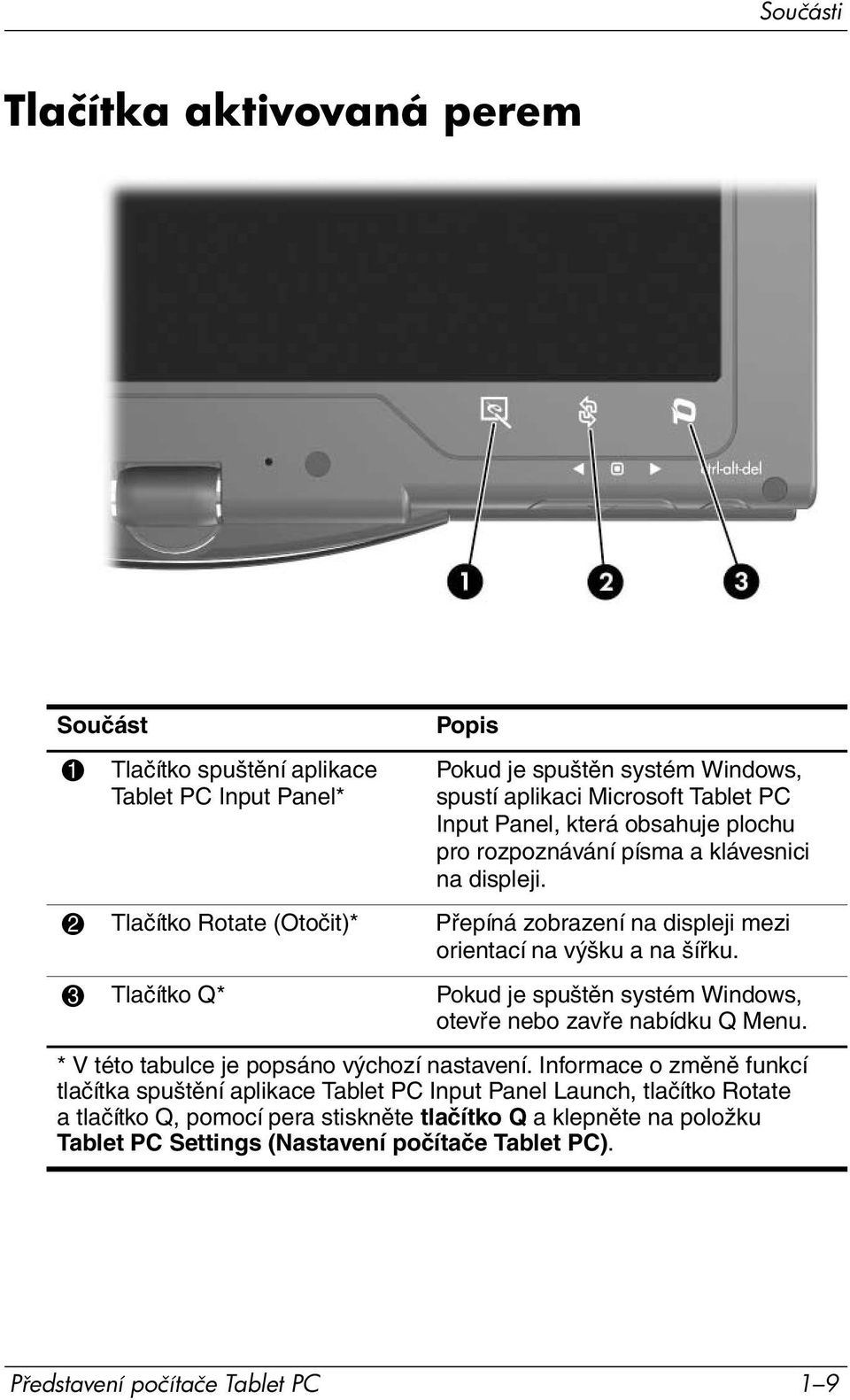 3 Tlačítko Q* Pokud je spuštěn systém Windows, otevře nebo zavře nabídku Q Menu. * V této tabulce je popsáno výchozí nastavení.