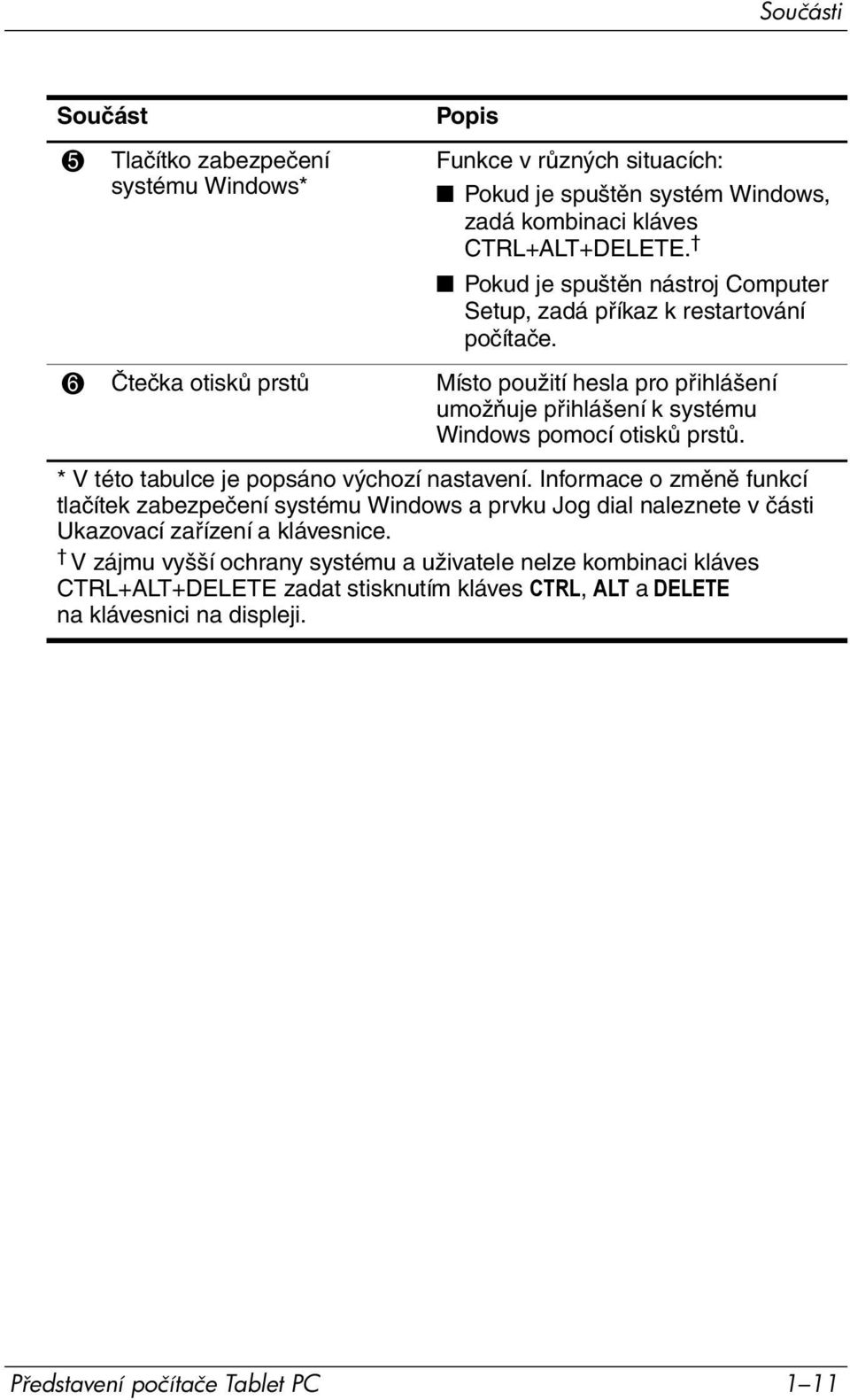 6 Čtečka otisků prstů Místo použití hesla pro přihlášení umožňuje přihlášení k systému Windows pomocí otisků prstů. * V této tabulce je popsáno výchozí nastavení.