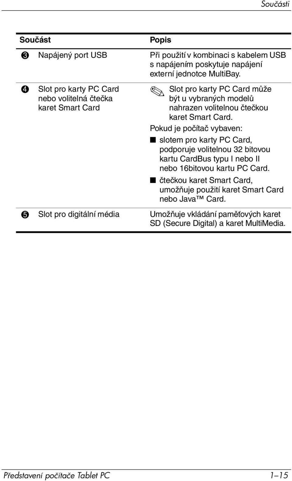 Card. Pokud je počítač vybaven: slotem pro karty PC Card, podporuje volitelnou 32 bitovou kartu CardBus typu I nebo II nebo 16bitovou kartu PC Card.