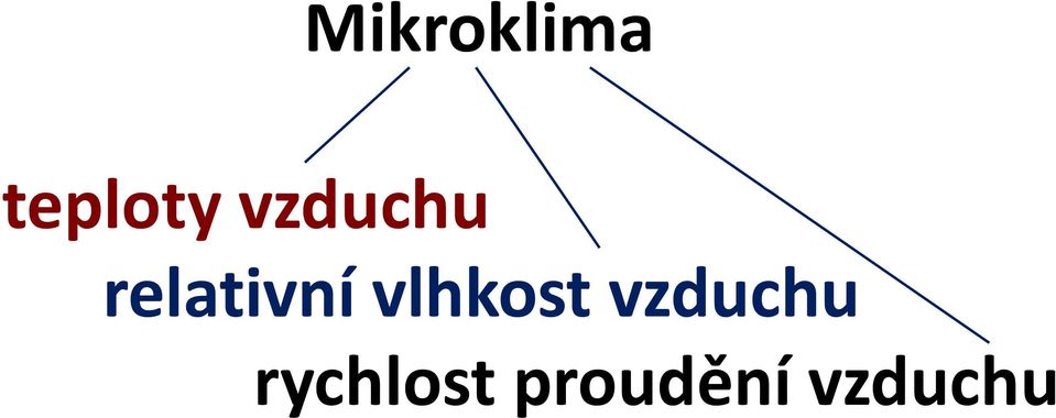 vlhkost vzduchu