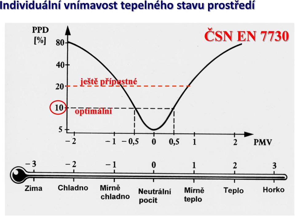 stavu prostředí ČSN