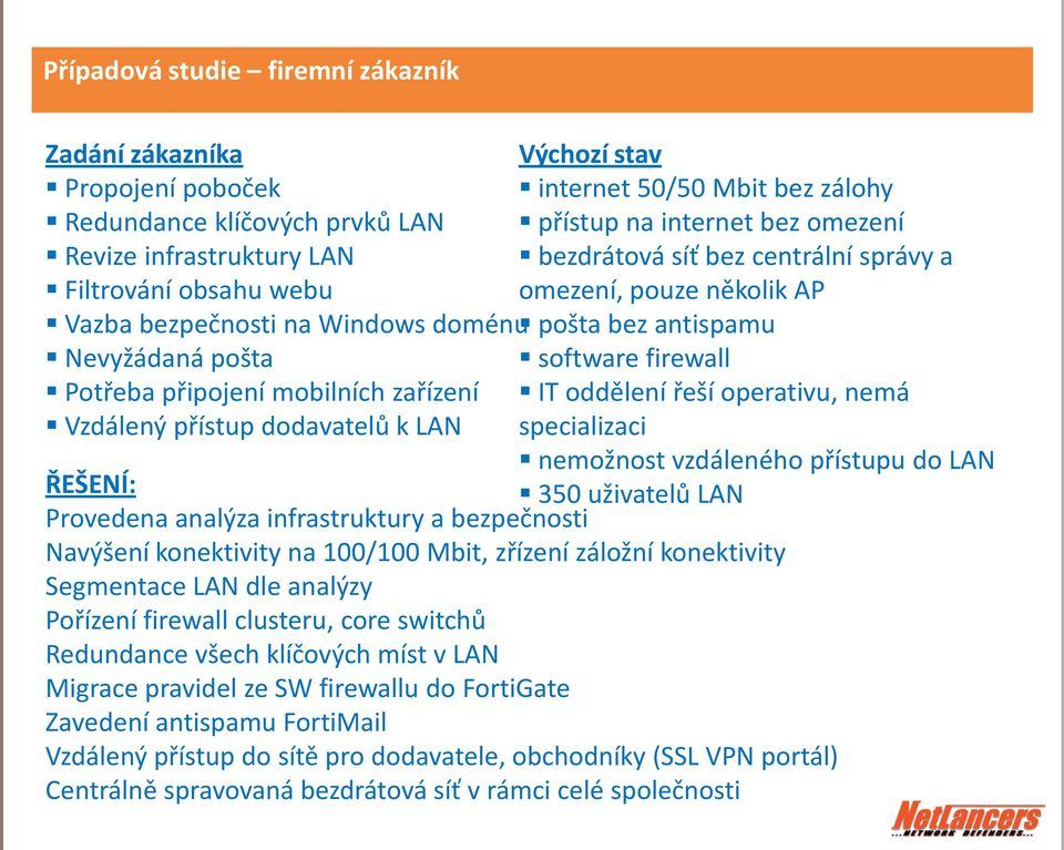 pouze několik AP pošta bez antispamu software firewall IT oddělení řeší operativu, nemá specializaci nemožnost vzdáleného přístupu do LAN ŘEŠENÍ: 350 uživatelů LAN Provedena analýza infrastruktury a