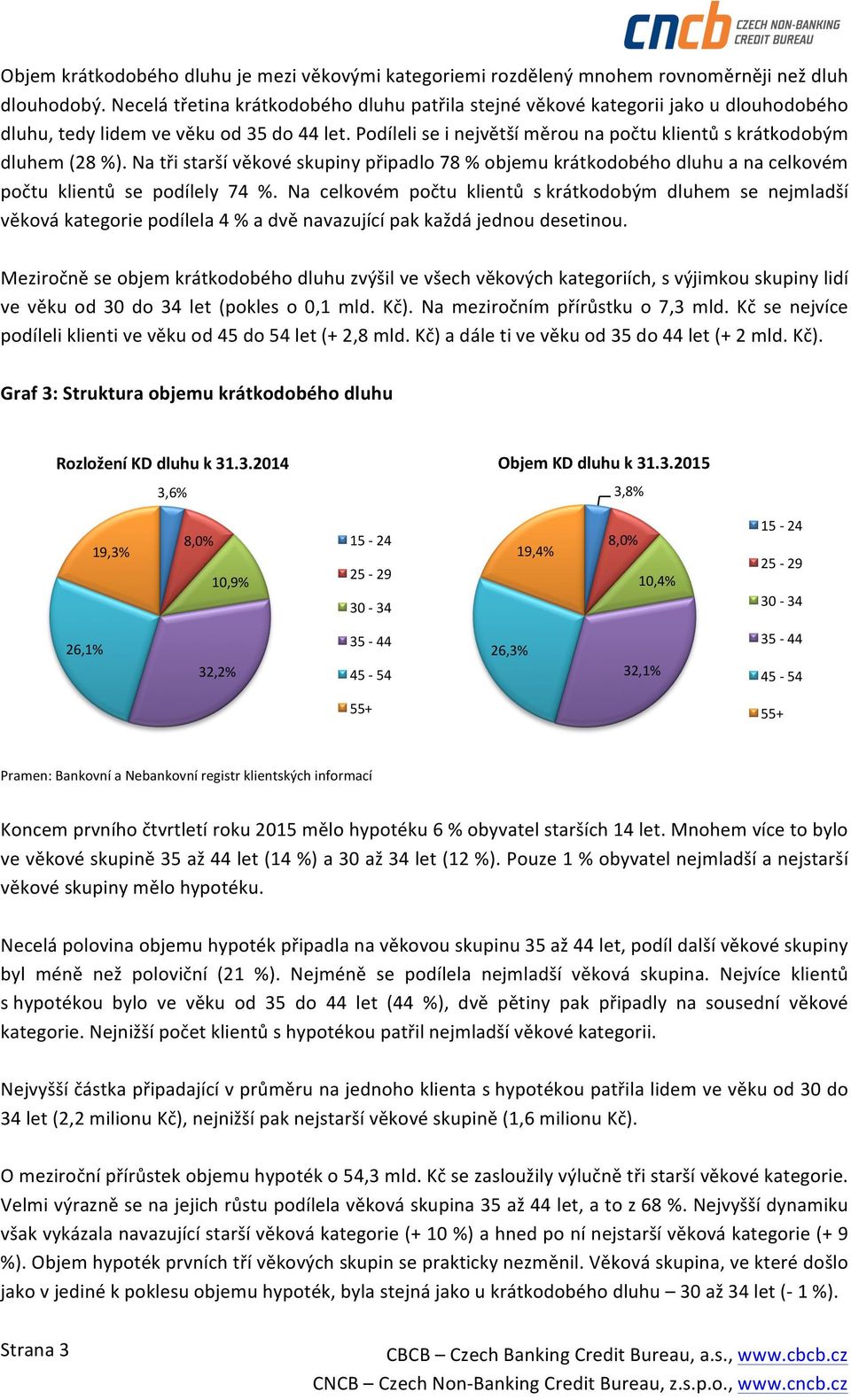 Podíleli se i největší měrou na počtu klientů s krátkodobým dluhem (28 %). Na tři starší věkové skupiny připadlo 78 % objemu krátkodobého dluhu a na celkovém počtu klientů se podílely 74 %.