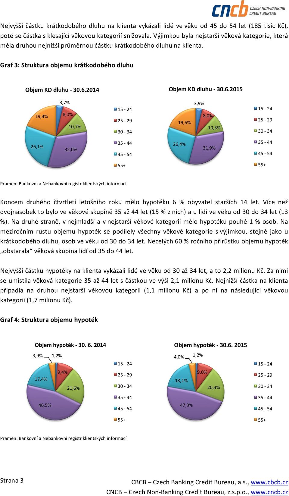 2014 Objem KD dluhu - 30.6.