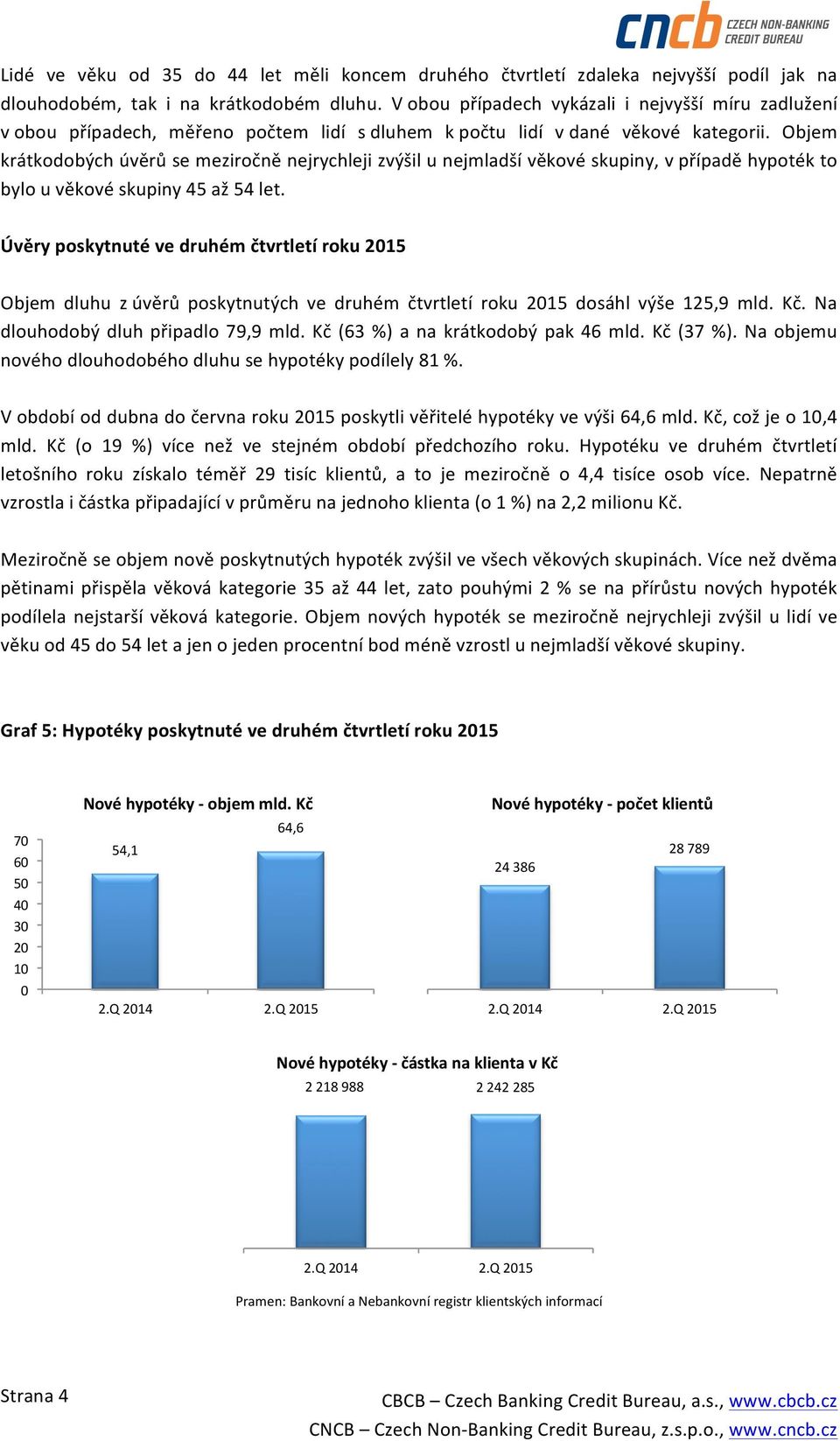 Objem krátkodobých úvěrů se meziročně nejrychleji zvýšil u nejmladší věkové skupiny, v případě hypoték to bylo u věkové skupiny 45 až 54 let.