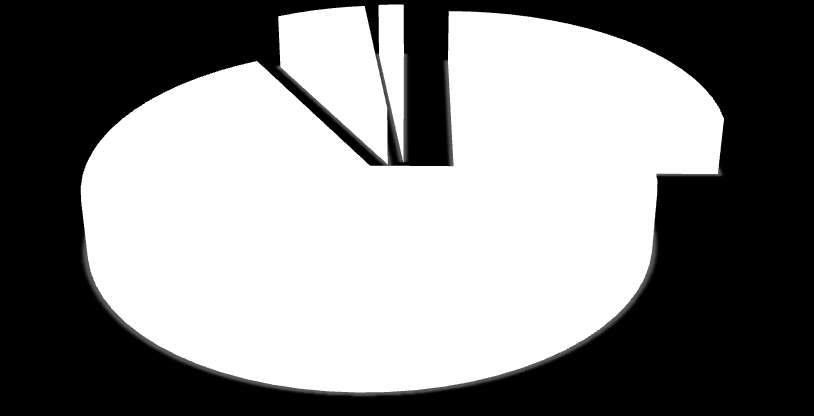 C, Obě skupiny Jak často navštěvujete ZOO Zlín? 4% 1% 24% 12% 22% 37% poprvé podruhé potřetí asi 1 ročně asi 3 krát za rok více než 5 krát ročně Graf č.