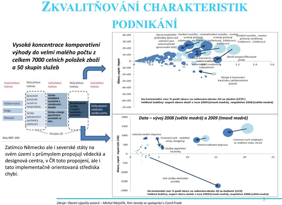 severské státy na svém území s průmyslem propojují vědecká a designová centra, v ČR toto propojení, ale i tato