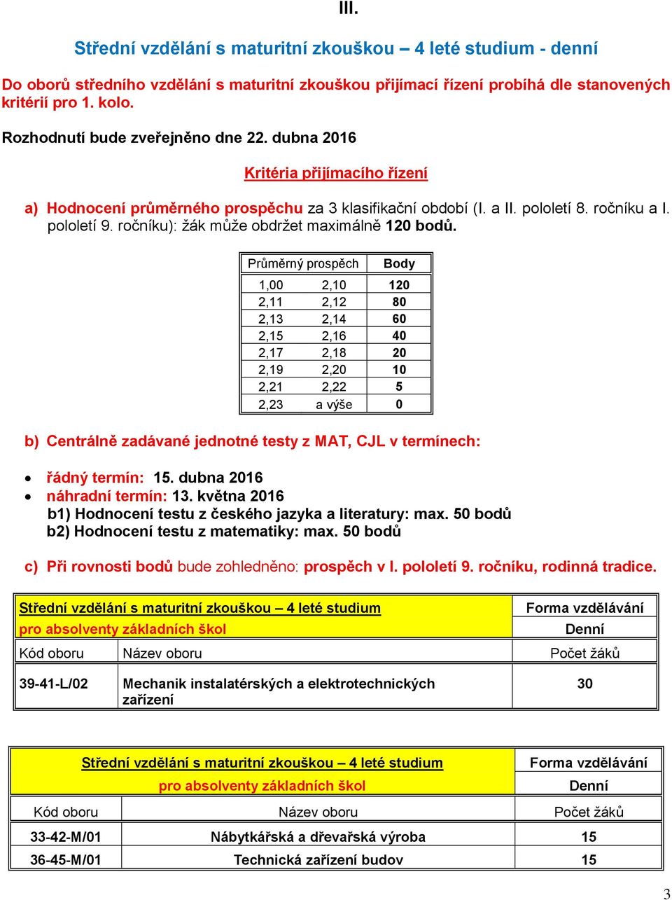 Průměrný prospěch Body 1,00 2,10 120 2,11 2,12 80 2,13 2,14 60 2,15 2,16 40 2,17 2,18 20 2,19 2,20 10 2,21 2,22 5 2,23 a výše 0 b) Centrálně zadávané jednotné testy z MAT, CJL v termínech: řádný