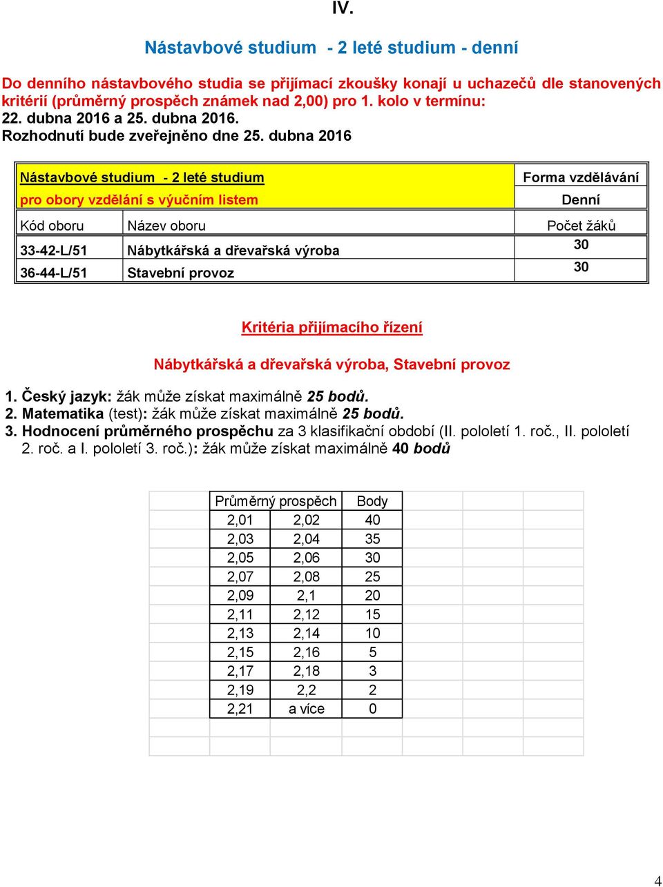 dubna 2016 Nástavbové studium - 2 leté studium pro obory vzdělání s výučním listem 33-42-L/51 Nábytkářská a dřevařská výroba 36-44-L/51 Stavební provoz Nábytkářská a dřevařská výroba, Stavební provoz