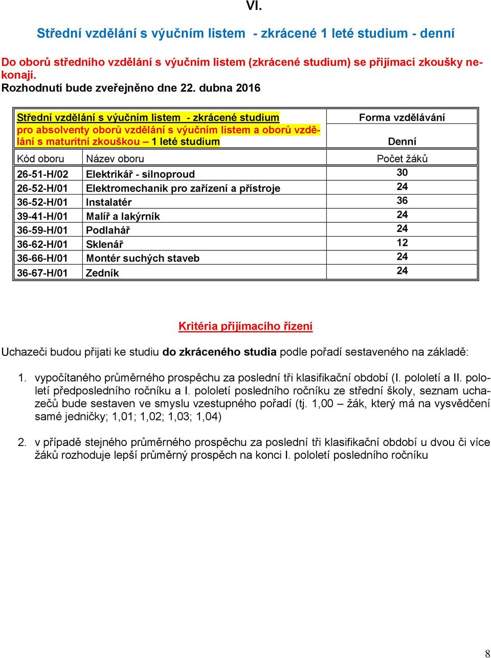 Elektromechanik pro zařízení a přístroje 24 36-52-H/01 Instalatér 36 39-41-H/01 Malíř a lakýrník 24 36-59-H/01 Podlahář 24 36-62-H/01 Sklenář 12 36-66-H/01 Montér suchých staveb 24 36-67-H/01 Zedník