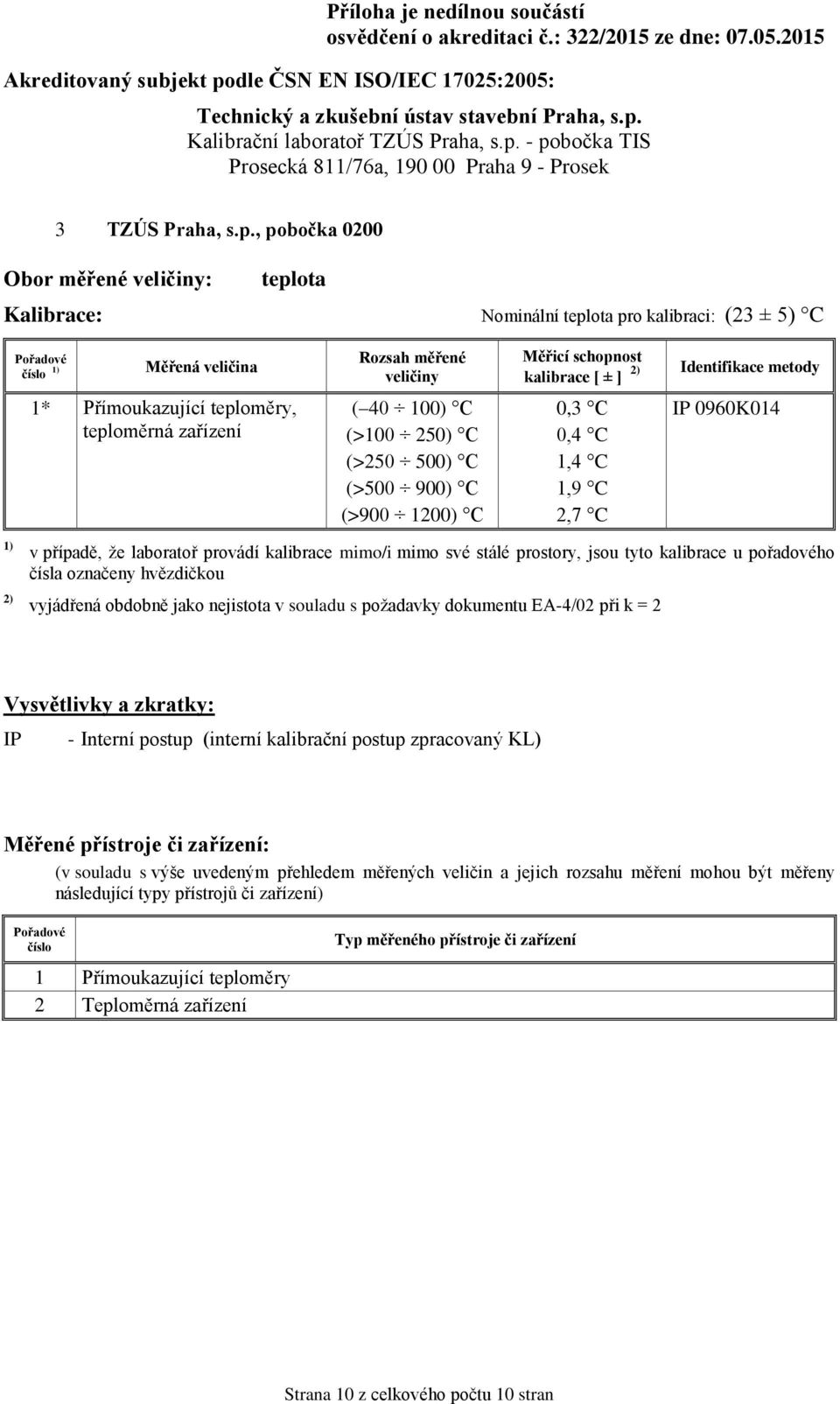 (>250 500) C (>500 900) C (>900 1200) C kalibrace [ ± ] 2) 0,3 C 0,4 C 1,4 C 1,9 C 2,7 C 0960K014 2) v případě,