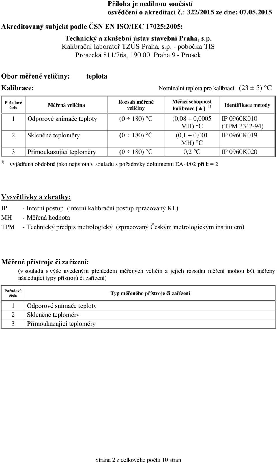 0960K020 MH - Měřená hodnota TPM - Technický předpis metrologický (zpracovaný Českým metrologickým institutem)