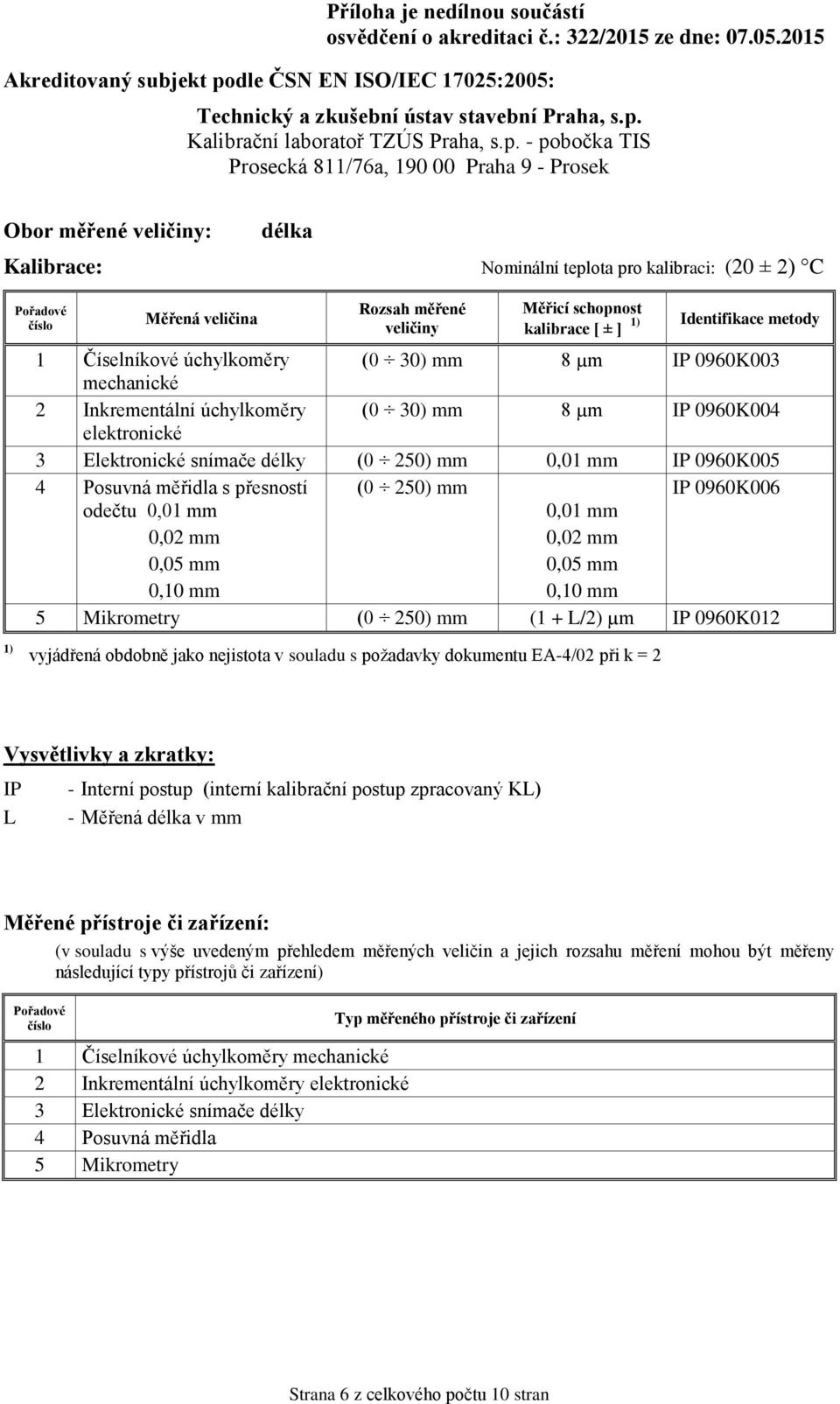 mm 0960K006 odečtu 0,01 mm 0,02 mm 0,05 mm 0,10 mm 0,01 mm 0,02 mm 0,05 mm 0,10 mm 5 Mikrometry (0 250) mm (1 + L/2) µm 0960K012 L - Měřená délka v mm 1