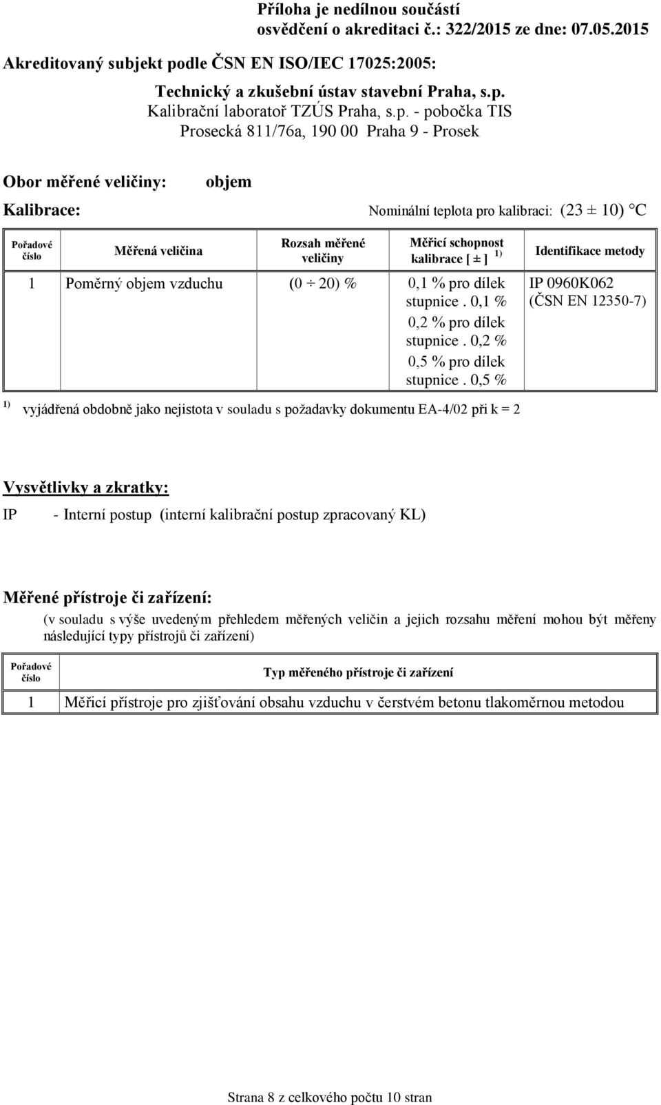 0,2 % 0,5 % pro dílek stupnice.