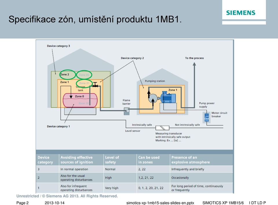 1MB1. Zone 22 Zone