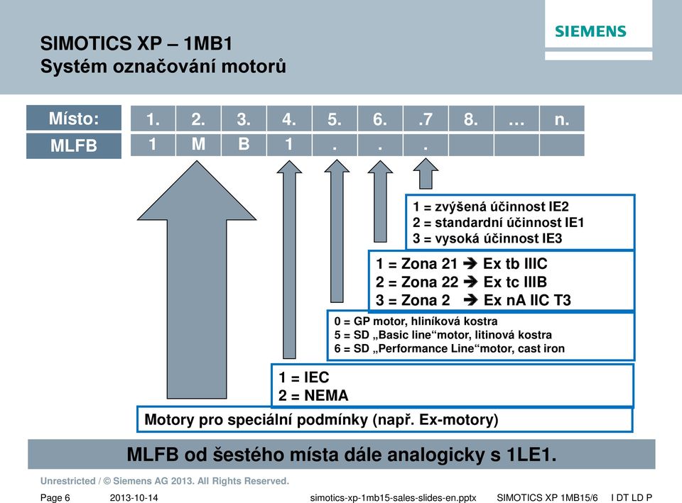 2 = Zona 22 Ex tc IIIB 3 = Zona 2 Ex na IIC T3 0 = GP motor, hliníková kostra 5 = SD Basic line motor, litinová kostra