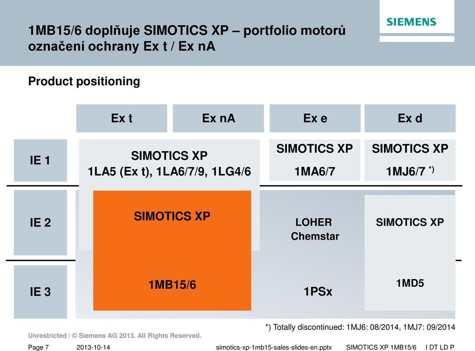 SIMOTICS XP 1MA6/7 SIMOTICS XP 1MJ6/7 *) IE 2 SIMOTICS XP LOHER Chemstar SIMOTICS XP