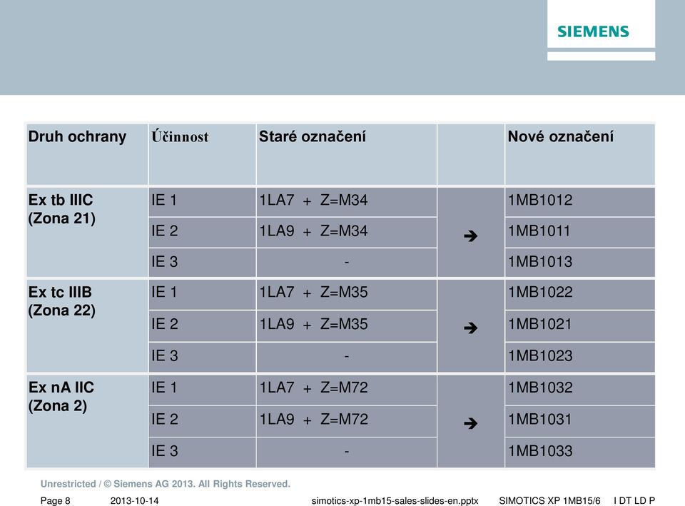 1MB1011 IE 3-1MB1013 IE 1 1LA7 + Z=M35 1MB1022 IE 2 1LA9 + Z=M35 1MB1021 IE