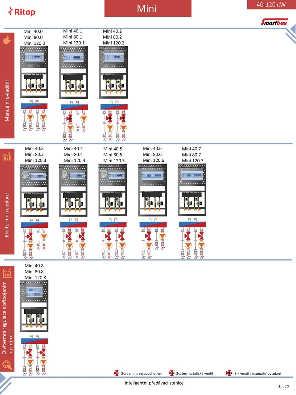 7 Mini 80.7 Mini 120.7 Ekvitermní regulace Mini 40.6 Mini 80.6 Mini 120.