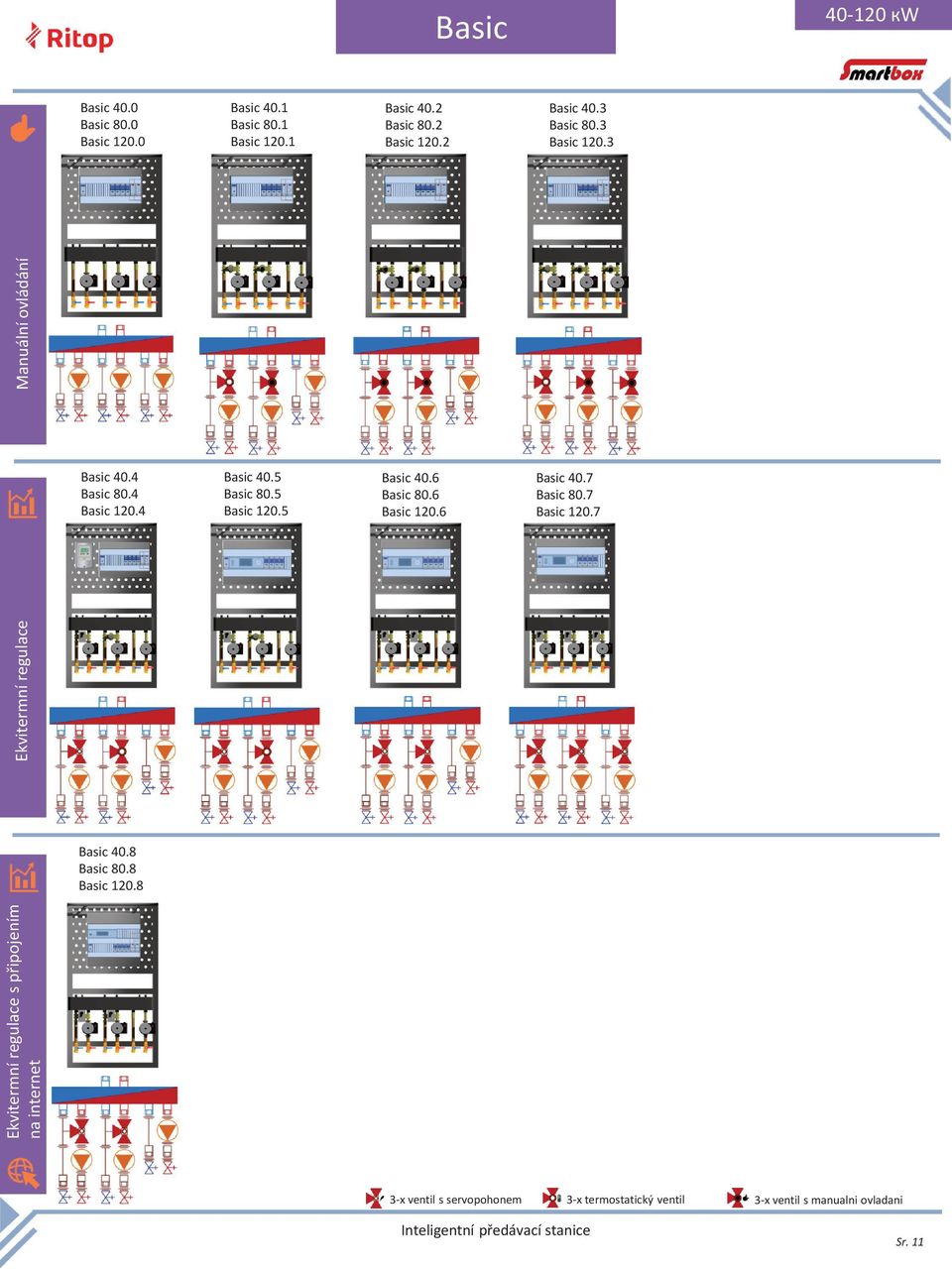 6 Basic 40.7 Basic 80.7 Basic 120.7 Ekvitermní regulace Basic 40.4 Basic 80.4 Basic 120.