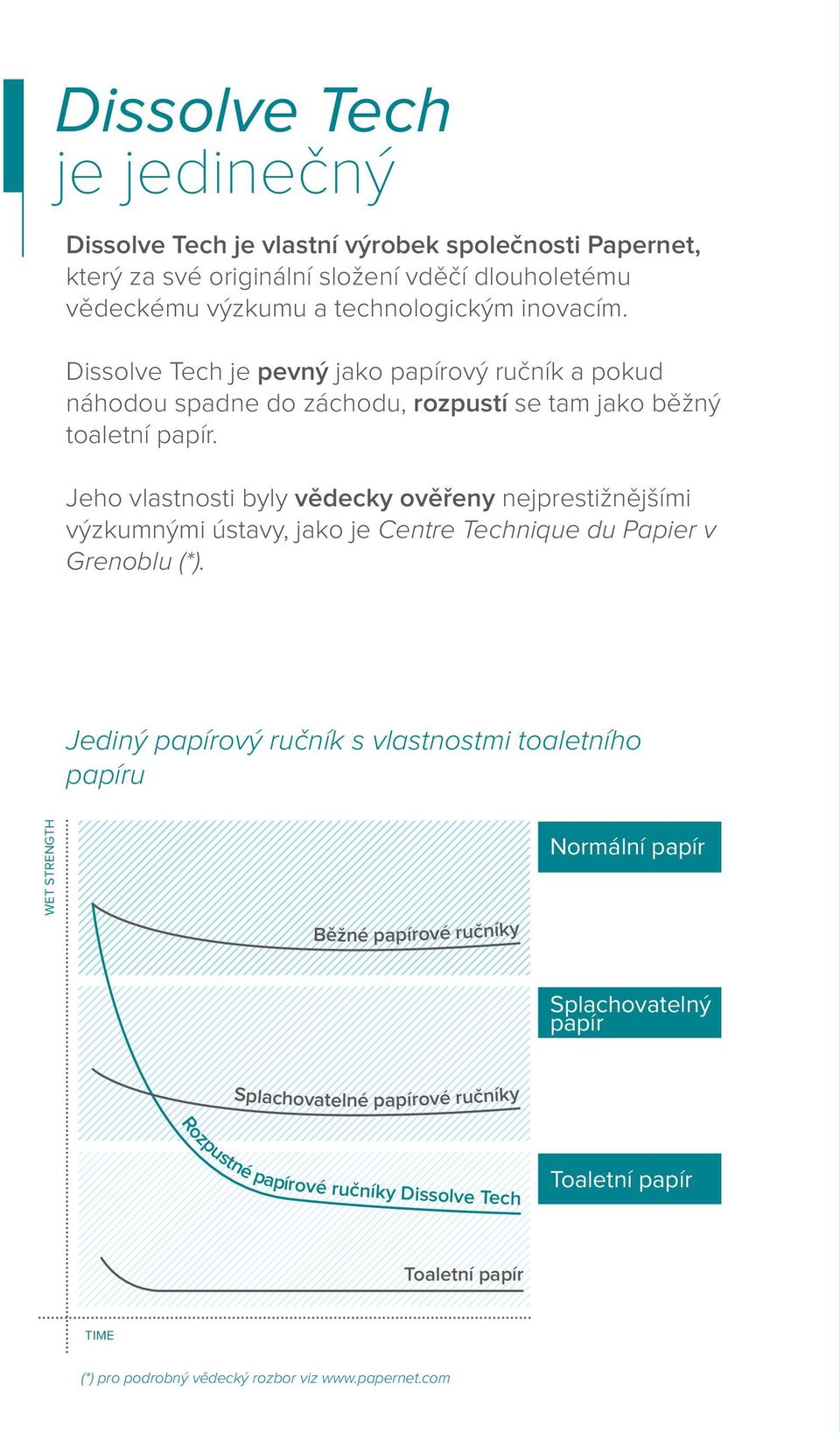 Jeho vlastnosti byly vědecky ověřeny nejprestižnějšími výzkumnými ústavy, jako je Centre Technique du Papier v Grenoblu (*).