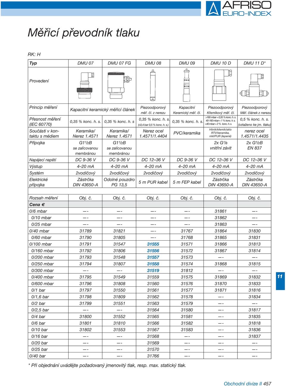 h. s.) <40 mbar = 2 % konc. h. s. (vztaženo ke jm. tlaku) Součásti v kon- Keramika/ Keramika/ Nerez ocel PVC/keramika nerez ocel taktu s médiem Nerez 1.4571 Nerez 1.4571 1.4571/1.