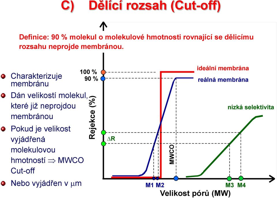 Charakterizuje membránu Dán velikostí molekul, které již neprojdou membránou Pokud je velikost