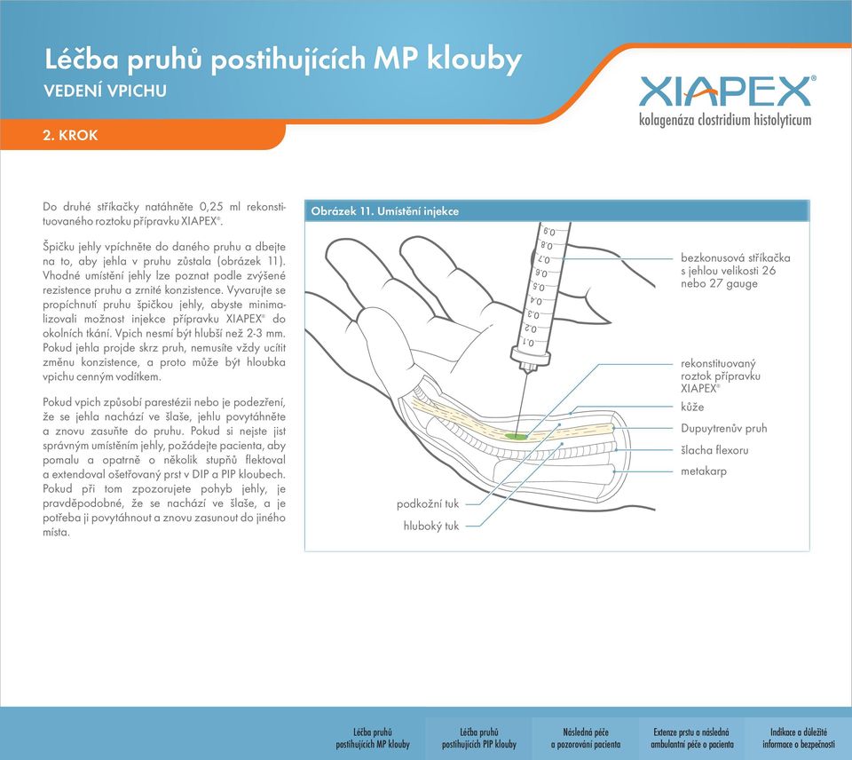 Vyvarujte se propíchnutí pruhu špičkou jehly, abyste minimalizovali možnost injekce přípravku XIAPEX do okolních tkání. Vpich nesmí být hlubší než 2-3 mm.