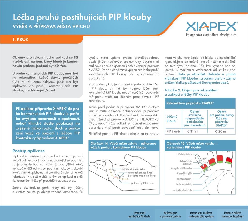 Při aplikaci přípravku XIAPEX do pruhů kontrahujících PIP klouby je potřeba zvýšené pozornosti a opatrnosti, neboť klinické studie poukazují na zvýšené riziko ruptur šlach a poškození vazů ve spojení