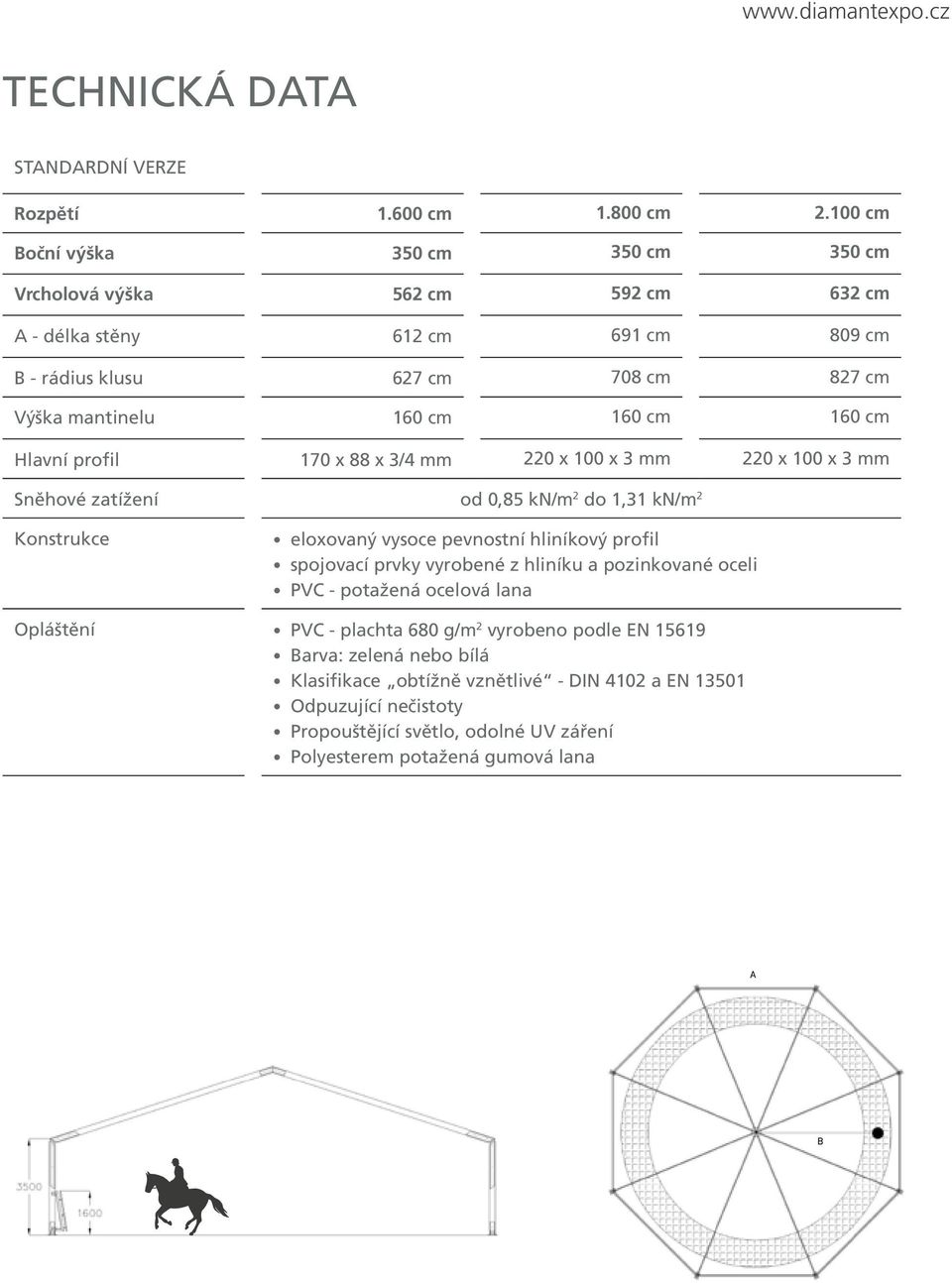 160 cm Hlavní profil 170 x 88 x 3/4 mm 220 x 100 x 3 mm 220 x 100 x 3 mm Sněhové zatížení od 0,85 kn/m 2 do 1,31 kn/m 2 Konstrukce eloxovaný vysoce pevnostní hliníkový profil