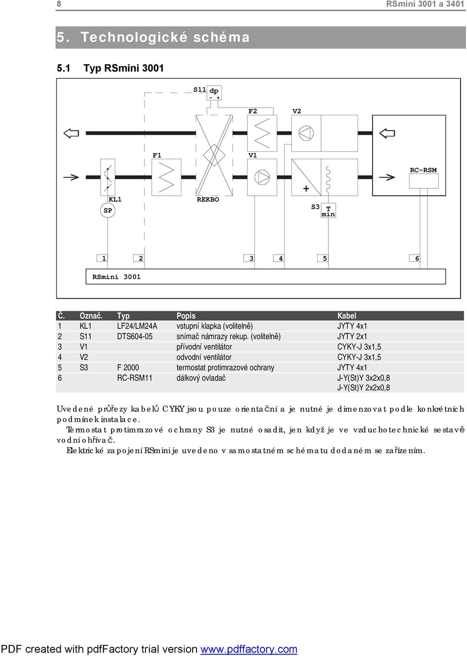 (volitelně) JYTY 2x1 3 V1 přívodní ventilátor CYKY-J 3x1,5 4 V2 odvodní ventilátor CYKY-J 3x1,5 5 S3 F 2000 termostat protimrazové ochrany JYTY 4x1 6 RC-RSM11 dálkový ovladač J-Y(St)Y 3x2x0,8