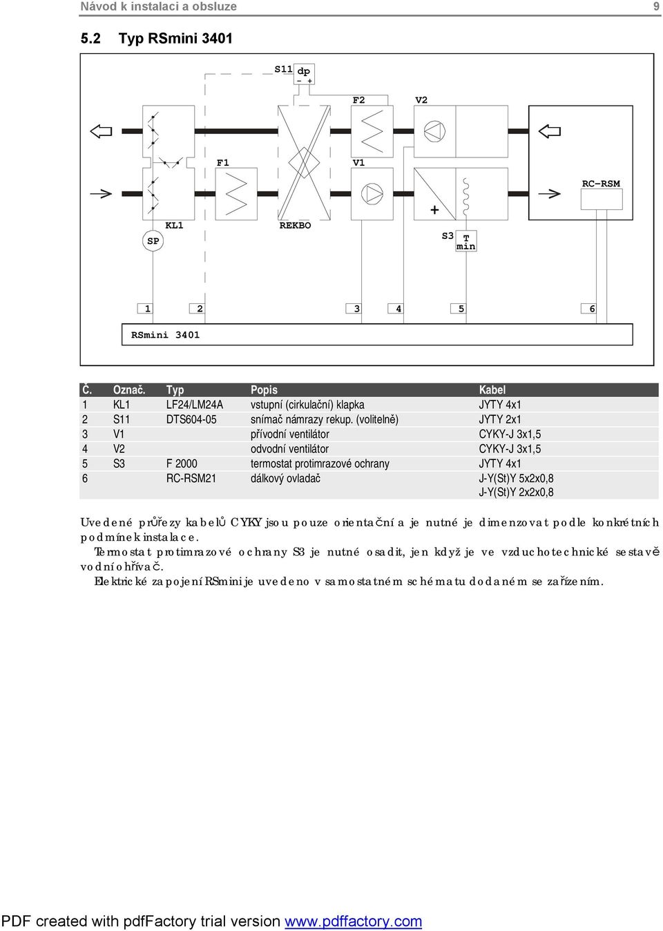 (volitelně) JYTY 2x1 3 V1 přívodní ventilátor CYKY-J 3x1,5 4 V2 odvodní ventilátor CYKY-J 3x1,5 5 S3 F 2000 termostat protimrazové ochrany JYTY 4x1 6 RC-RSM21 dálkový ovladač J-Y(St)Y