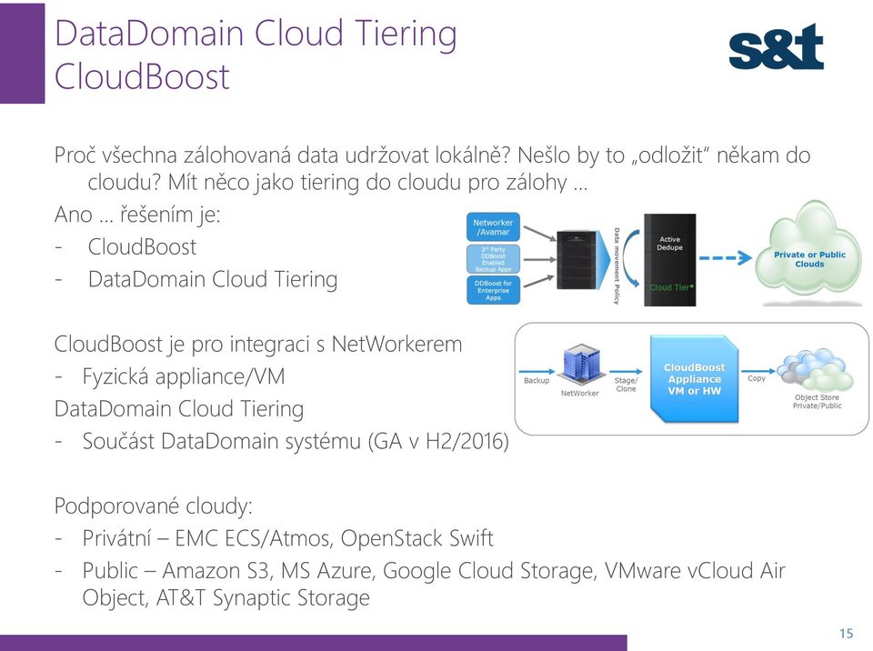 NetWorkerem - Fyzická appliance/vm DataDomain Cloud Tiering - Součást DataDomain systému (GA v H2/2016) Podporované cloudy: -