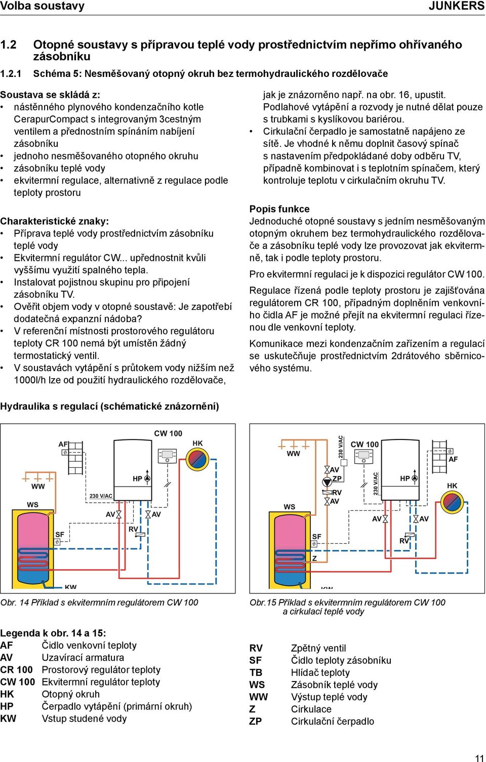 1 Schéma 5: Nesměšovaný otopný okruh bez termohydraulického rozdělovače Soustava se skládá z: nástěnného plynového kondenzačního kotle CerapurCompact s integrovaným 3cestným ventilem a přednostním