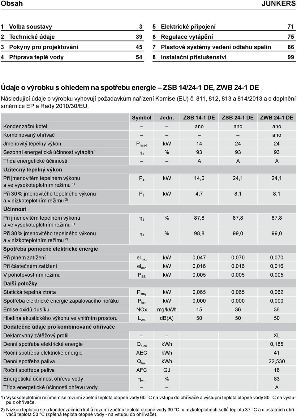 811, 812, 813 a 814/2013 a o doplnění směrnice EP a Rady 2010/30/EU. Symbol Jedn.