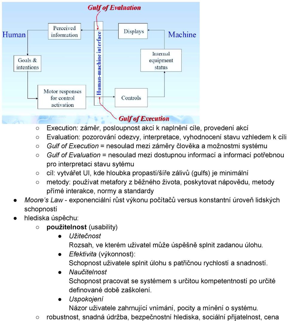 metody: používat metafory z běžného života, poskytovat nápovědu, metody přímé interakce, normy a standardy Moore s Law - exponenciální růst výkonu počítačů versus konstantní úroveň lidských