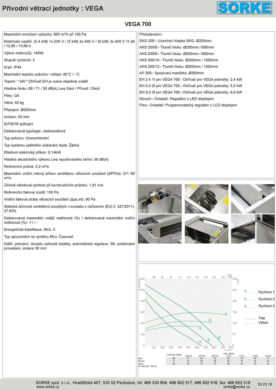 Připojení: Ø200mm Izolace: 30 mm ErP2016 splňující Deklarovaná typologie: Jednosměrná Typ pohonu: Vícerychlostní Typ systému zpětného získávání tepla: Žádný Efektivní elektrický příkon: 0,14kW