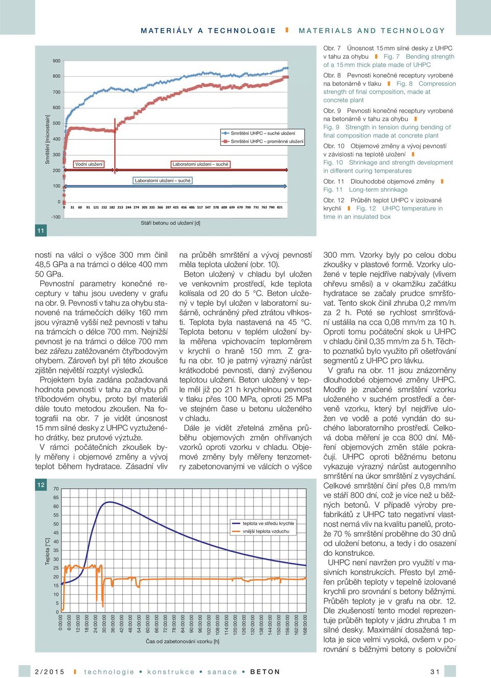 8 Pevnosti konečné receptury vyrobené na betonárně v tlaku Fig. 8 Compression strength of final composition, made at concrete plant Obr.