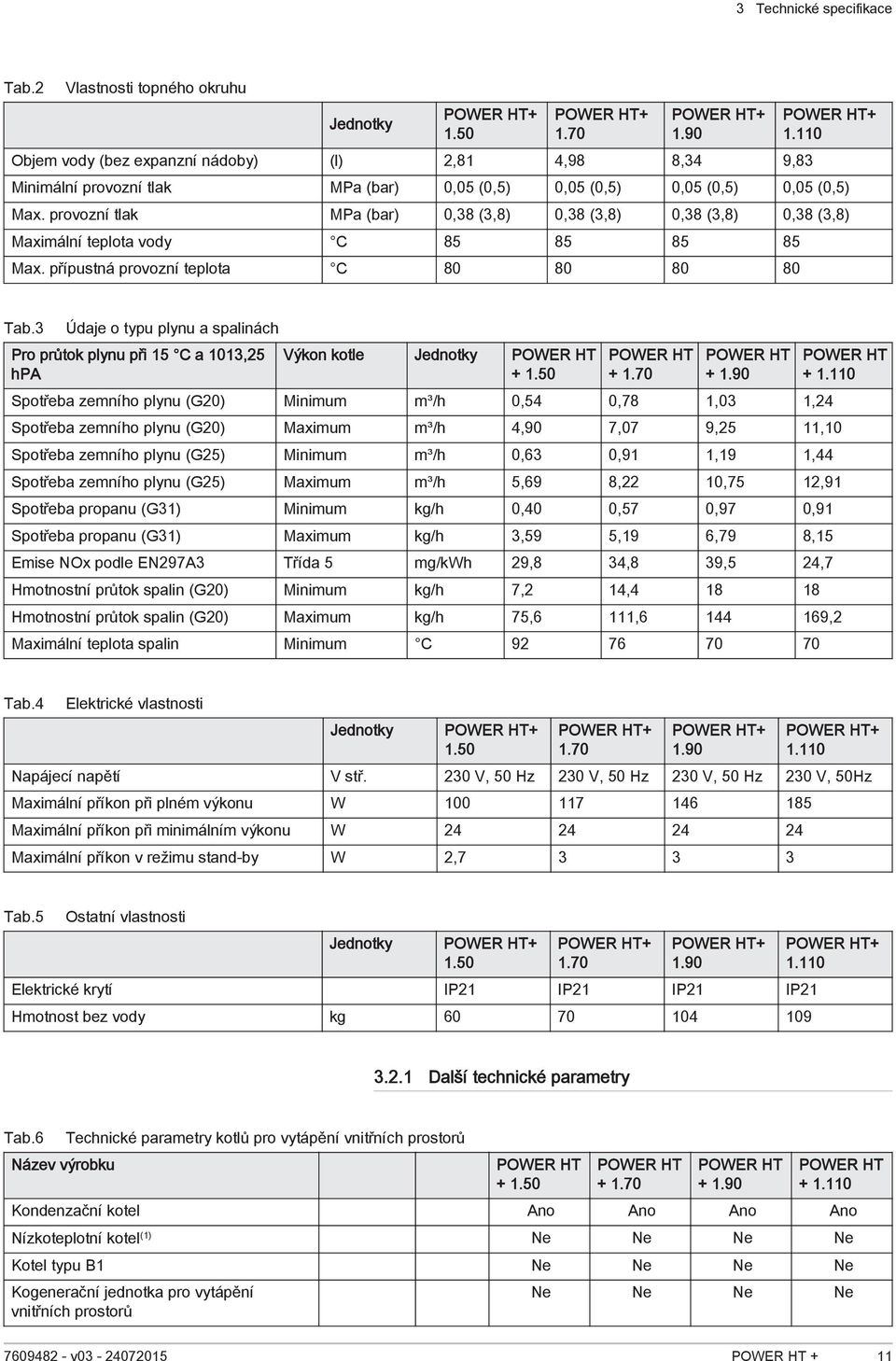 přípustná provozní teplota C 80 80 80 80 Tab.3 Údaje o typu plynu a spalinách Pro průtok plynu při 15 C a 1013,25 hpa Výkon kotle Jednotky POWER HT + 1.50 POWER HT + 1.70 POWER HT + 1.