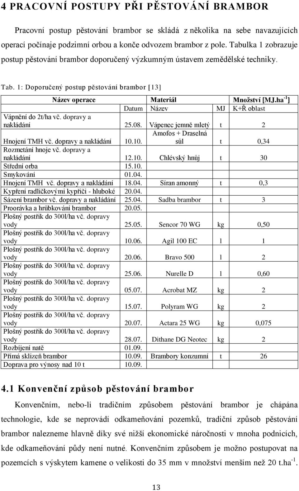 ha -1 ] Datum Název MJ K+Ř oblast Vápnění do 2t/ha vč. dopravy a nakládání 25.08. Vápenec jemně mletý t 2 Amofos + Draselná sůl t 0,34 Hnojení TMH vč. dopravy a nakládání 10.10. Rozmetání hnoje vč.