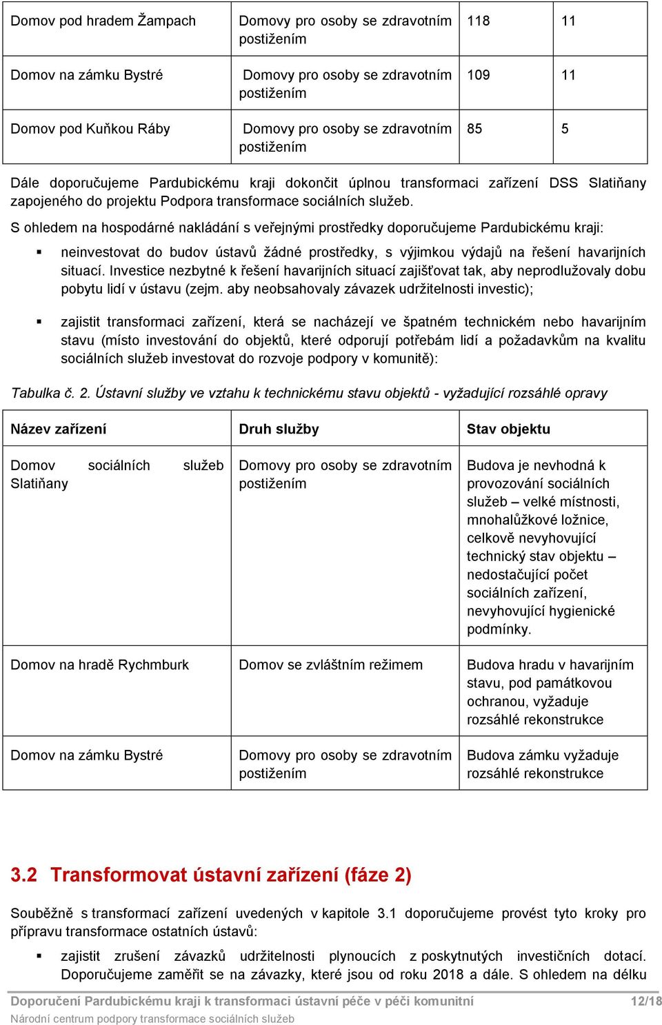 S hledem na hspdárné nakládání s veřejnými prstředky dpručujeme Pardubickému kraji: neinvestvat d budv ústavů žádné prstředky, s výjimku výdajů na řešení havarijních situací.