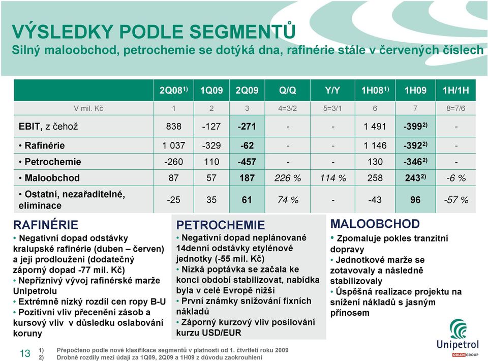 Kč) Nepříznivý vývoj rafinérské marže Unipetrolu Extrémně nízký rozdíl cen ropy B-U Pozitivní vliv přecenění zásob a kursový vliv v důsledku oslabování koruny 2Q08 1) 1Q09 2Q09 Q/Q Y/Y 1H08 1) 1H09