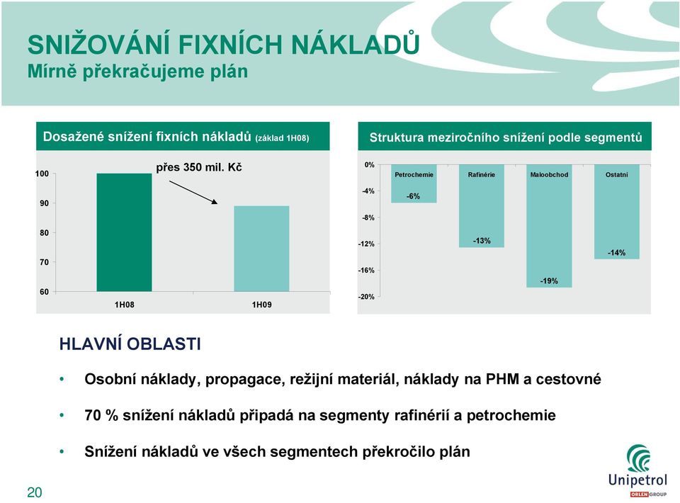 Kč 0% Petrochemie Rafinérie Maloobchod Ostatní 90-4% -6% -8% 80 70 60 1H08 1H09-12% -16% -20% -13% -19% -14% HLAVNÍ