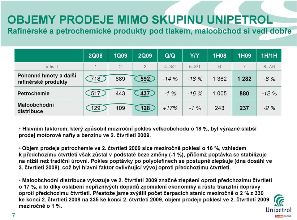 +17% -1 % 243 237-2 % Hlavním faktorem, který způsobil meziroční pokles velkoobchodu o 18 %, byl výrazně slabší prodej motorové nafty a benzinu ve 2. čtvrtletí 2009. Objem prodeje petrochemie ve 2.