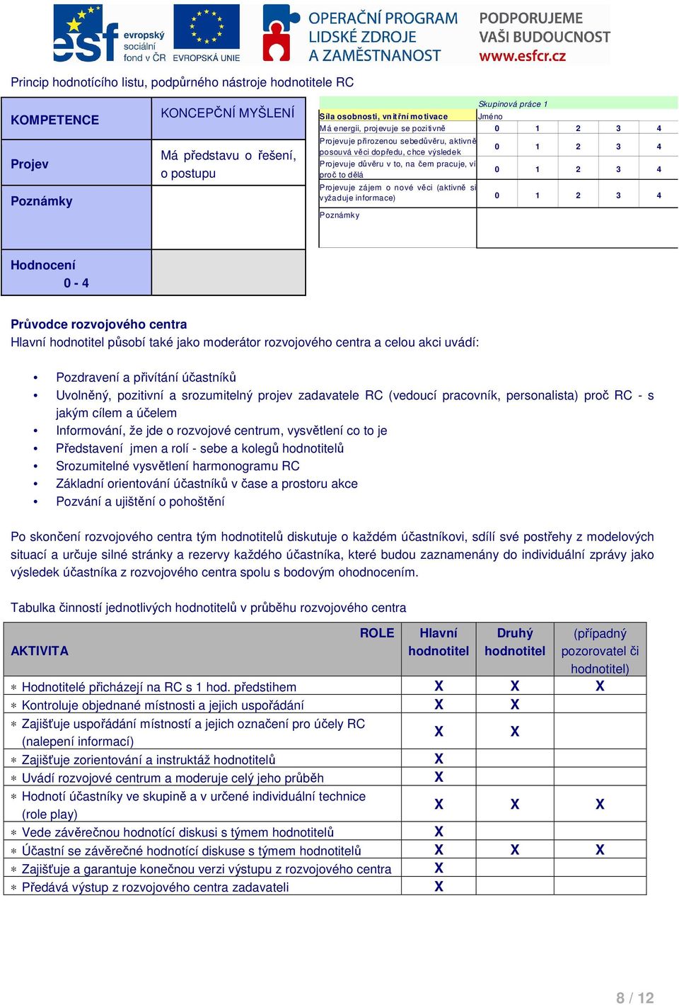 Projevuje zájem o nové věci (aktivně si v yžaduje informace) 0 1 2 3 4 Poznámk y Hodnocení 0-4 Průvodce rozvojového centra Hlavní hodnotitel působí také jako moderátor rozvojového centra a celou akci