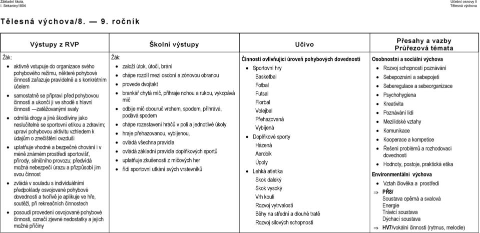 s hlavní činností zatěžovanými svaly odmítá drogy a jiné škodliviny jako neslučitelné se sportovní etikou a zdravím; upraví pohybovou aktivitu vzhledem k údajům o znečištění ovzduší uplatňuje vhodné