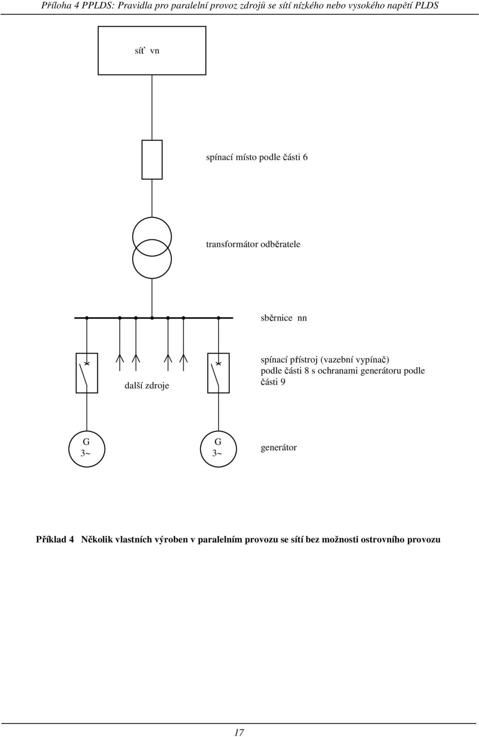 ochranami generátoru podle části 9 G 3~ G 3~ generátor Příklad 4 Několik